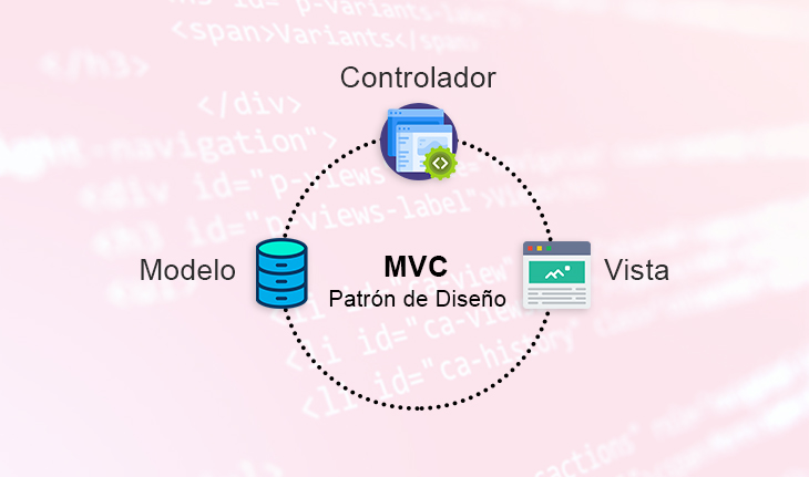 Patr&oacute;n de dise&ntilde;o MVC. &iquest;Qu&eacute; es y c&oacute;mo puedo utilizarlo?